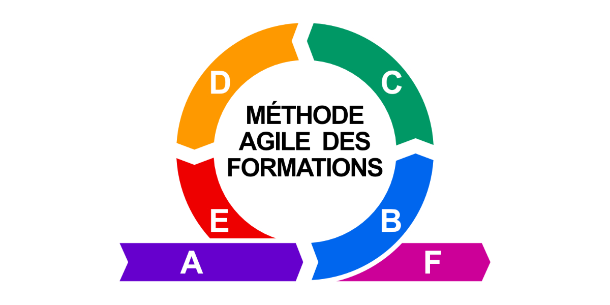méthode-agile-des-formations